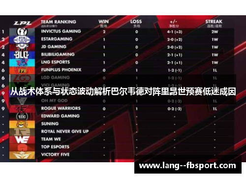 从战术体系与状态波动解析巴尔韦德对阵里昂世预赛低迷成因 从战术体系与状态波动解析巴尔韦德对阵里昂世预赛低迷成因
